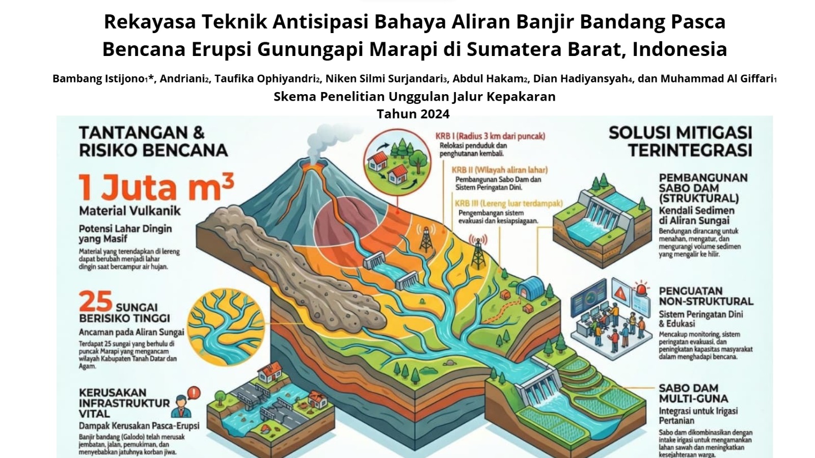 Rekayasa Teknik Antisipasi Bahaya Aliran Banjir Bandang Pasca Bencana Erupsi Gunungapi Marapi di Sumatera Barat